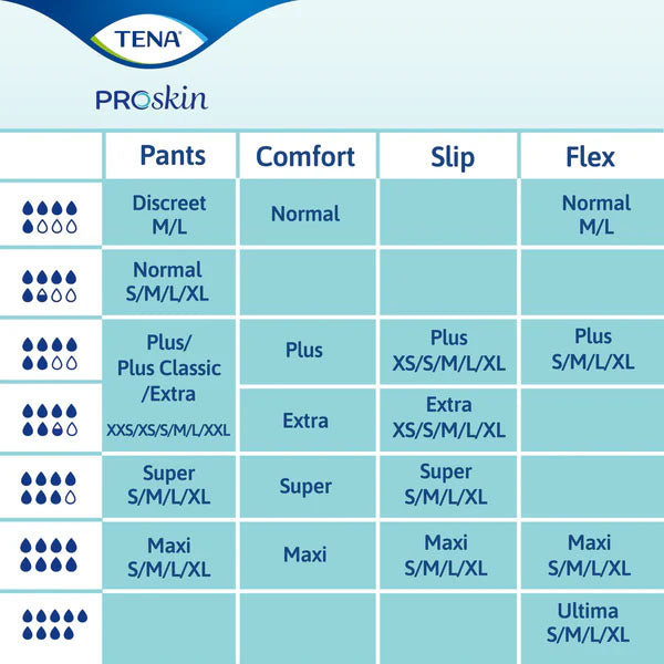 TENA ProSkin Flex Maxi (Unisex)