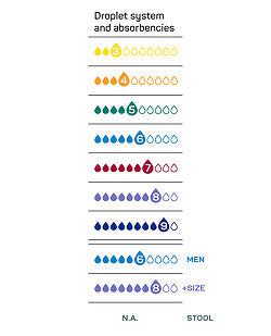 MoliCare Premium Unisex Form - 9 Drops - 16 Pack