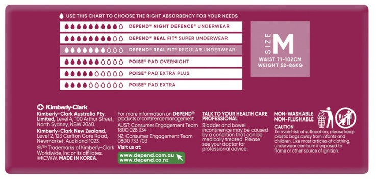 Depend Real Fit Regular (Women) - 8 Pack