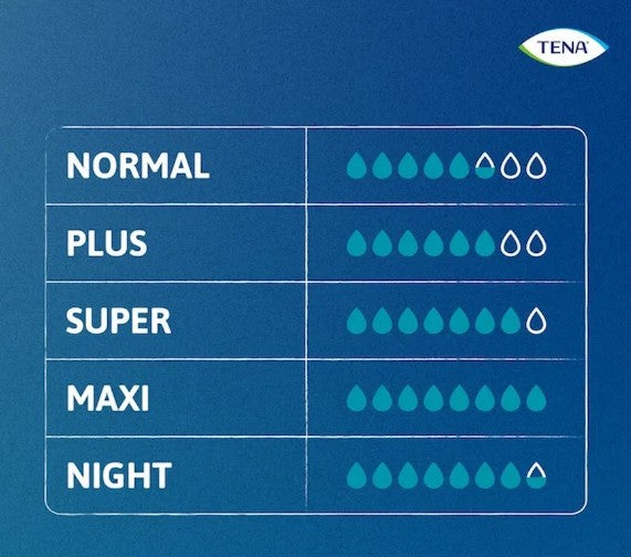 TENA ProSkin Pants Super (Unisex) 12 Pack