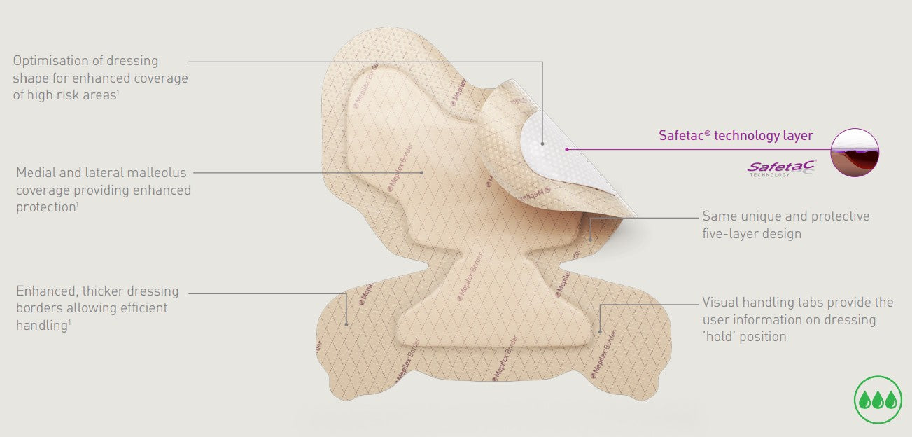 Mepilex Bordered Foam Dressing