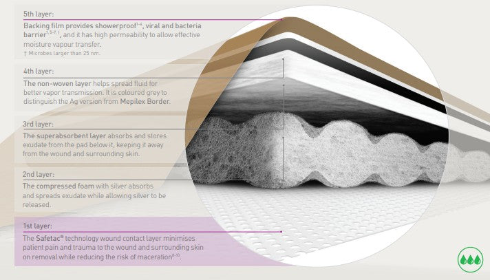 Mepilex Ag Bordered Antimicrobial Foam Dressing