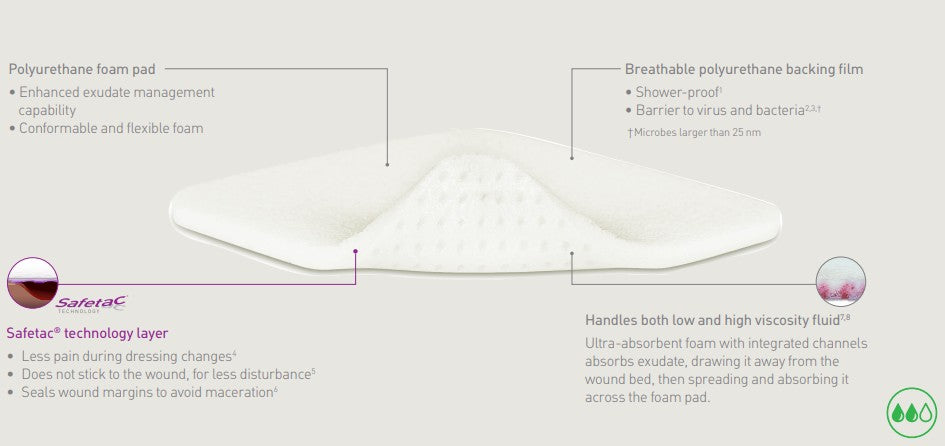 Mepilex XT Non-Bordered Foam Dressing