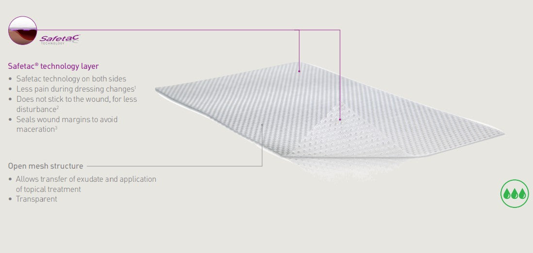 Mepitel Wound Contact Layer