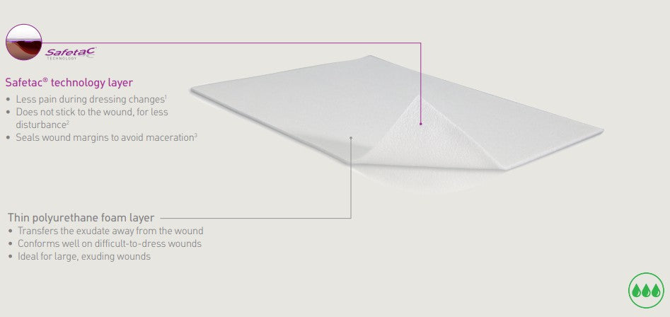 Mepilex Transfer Wound Contact Layer Foam Dressing