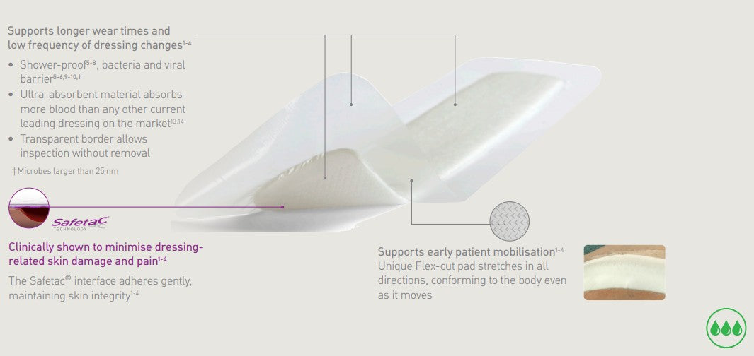 Mepilex Border Post-Op Dressing