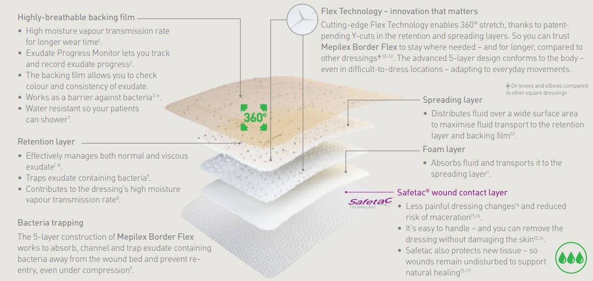 Mepilex Flex Bordered Foam Dressing