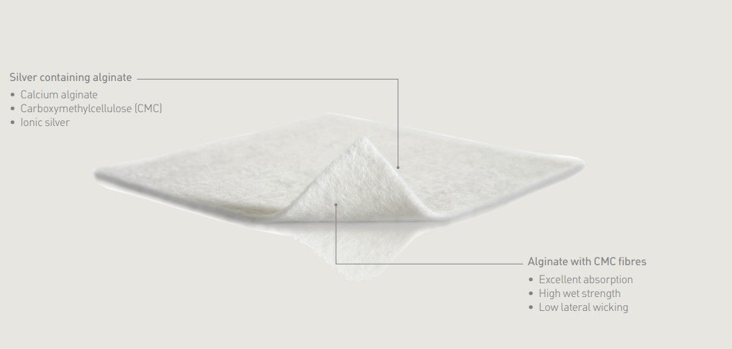 Metasorb Dressing Melgisorb Ag Antimicrobial Alginate Dressing – Mable Direct