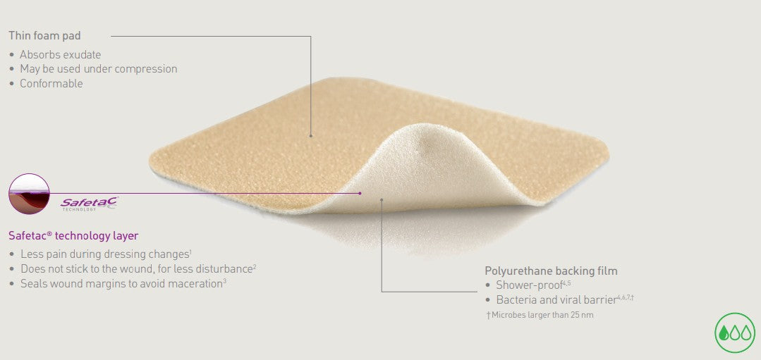 Mepilex Lite Non-Bordered Foam Dressing – Mable Direct