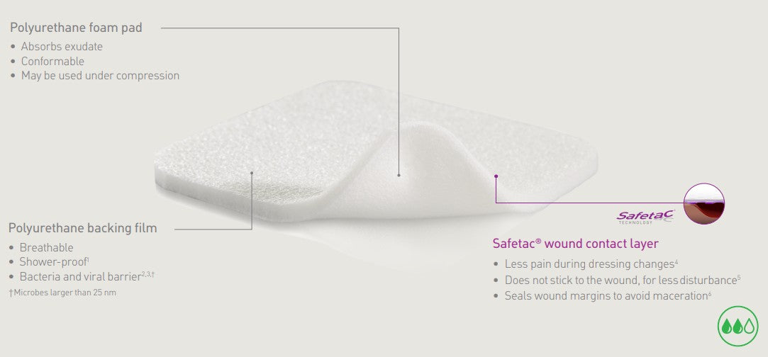 Mepilex Non-Bordered Foam Dressing